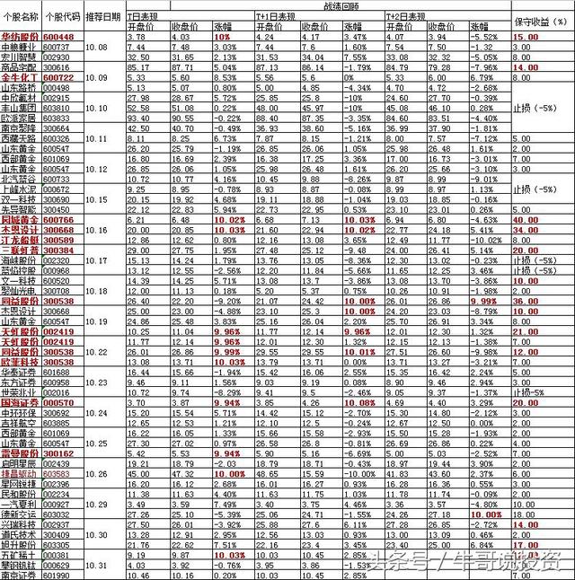 11.1 放眼全球格局2019年投资展望，股市汇市商品行情投资分析