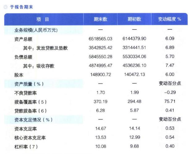 寻买家！义乌农商行、稠州银行股权意向性挂牌 转让价格均超3亿