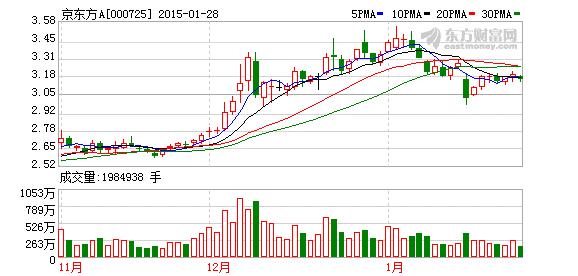 京东方A(000725)大宗交易数据一览(02-10)