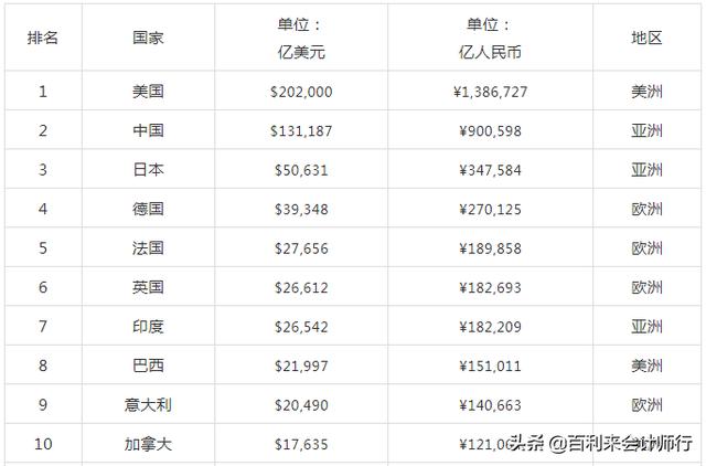 德国成为海外投资3A级国家，盘点注册德国公司全福利