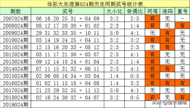 大乐透19024期:新规则红利来了，上期二等奖124万超越百万(韩菲)