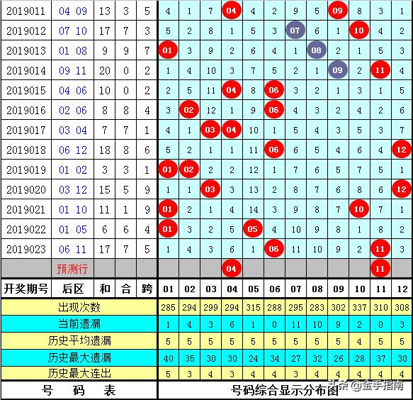 大乐透19024期:新规则红利来了，上期二等奖124万超越百万(韩菲)