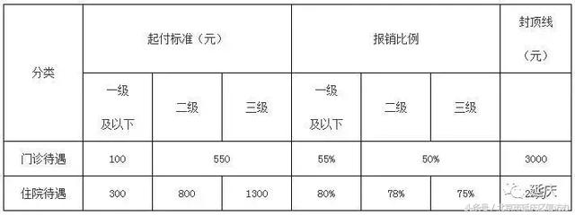 2018年城乡居民医保缴费标准、时间有变化，一定提前知晓！