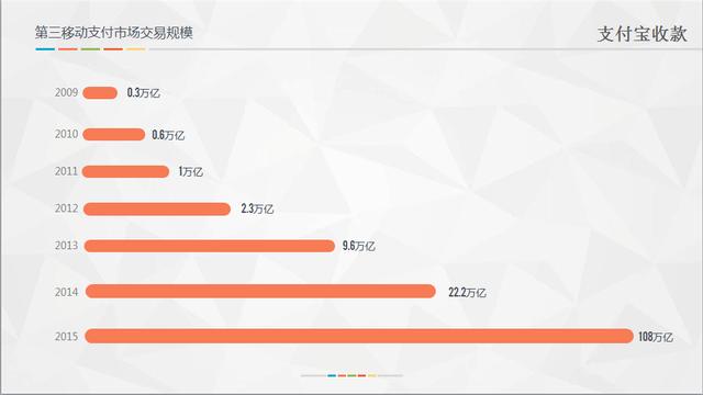 推广“支付宝收款”坐享移动支付红利，推荐商户长期拿分润