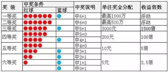 2016099期双色球开奖结果：蓝球06红球01 11 ..