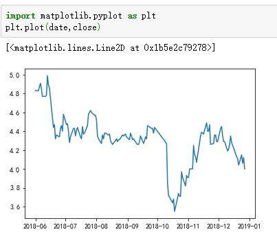 用python分析股票画出走势图，分析走势信息