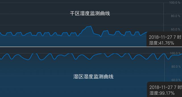 母婴适用家电评测——海信BCD-451WTDGVBP冰箱通过测试！