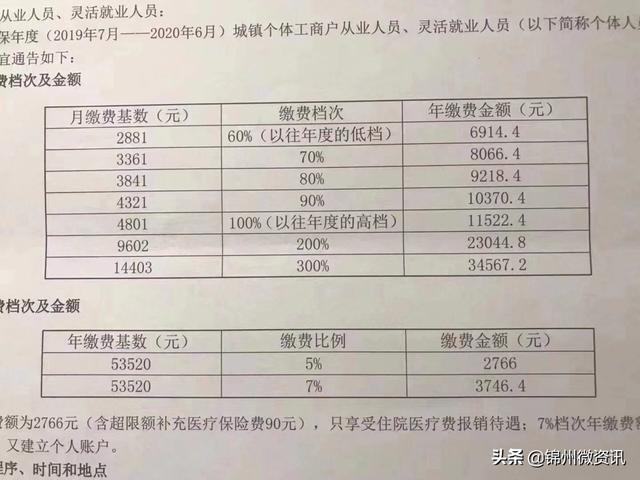 锦州个体人员2019社保通知！基本养老保险、基本医疗保险这样缴费