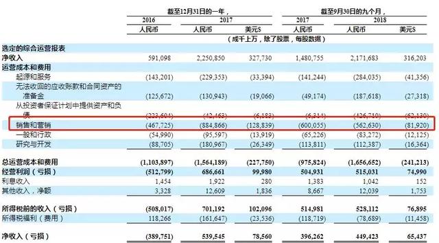 不顾爆雷潮影响，你我贷匆忙赴美IPO有何隐情？