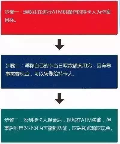 银行卡新规才出一个月就有新骗术，是时候提高你的防骗段位了