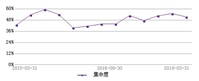 半年涨16.65%！招商医药健康产业基金继续掘金医药中段行情