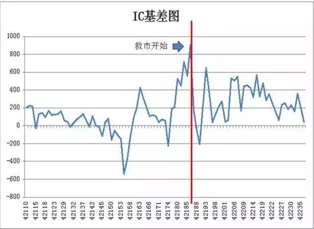 不要听“砖家”瞎说，股指期货无法被操控的