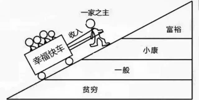 找全了！爬坡图、大病图、钢丝图，不管你懂不懂保险，都应该看看