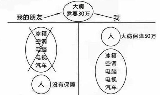 找全了！爬坡图、大病图、钢丝图，不管你懂不懂保险，都应该看看