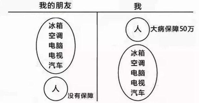 找全了！爬坡图、大病图、钢丝图，不管你懂不懂保险，都应该看看