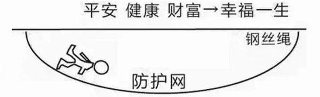 找全了！爬坡图、大病图、钢丝图，不管你懂不懂保险，都应该看看