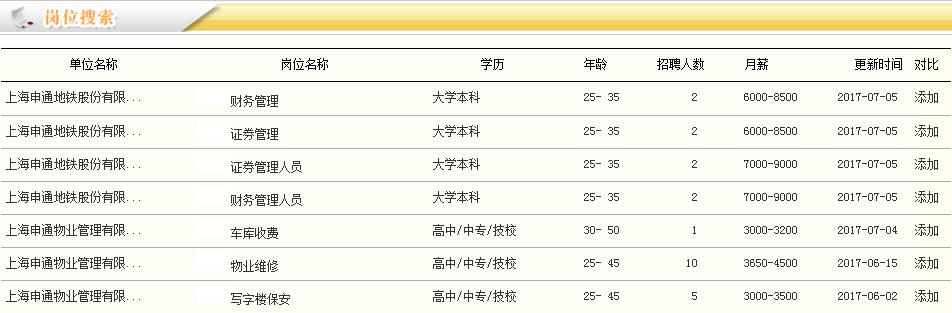 扎心！地铁值班员月薪8千秒杀白领？