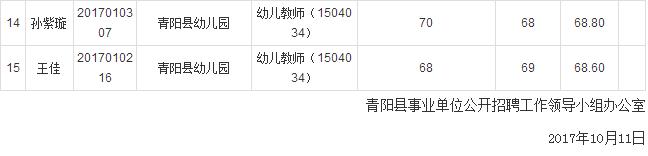 2017下半年池州青阳县事业单位招聘资格复审公告