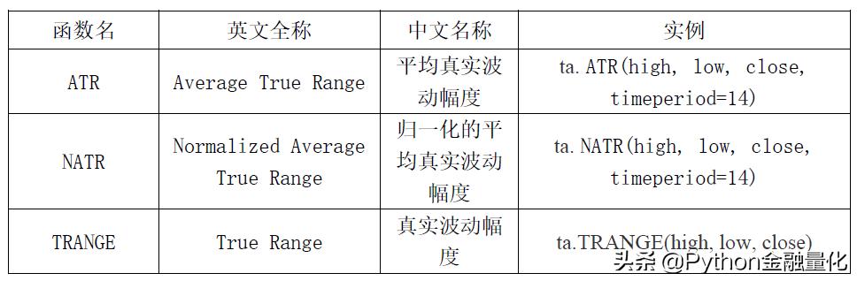 【手把手教你】股市技术分析利器之TA-Lib（二）