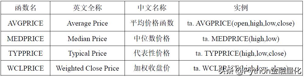 【手把手教你】股市技术分析利器之TA-Lib（二）