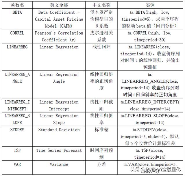 【手把手教你】股市技术分析利器之TA-Lib（二）