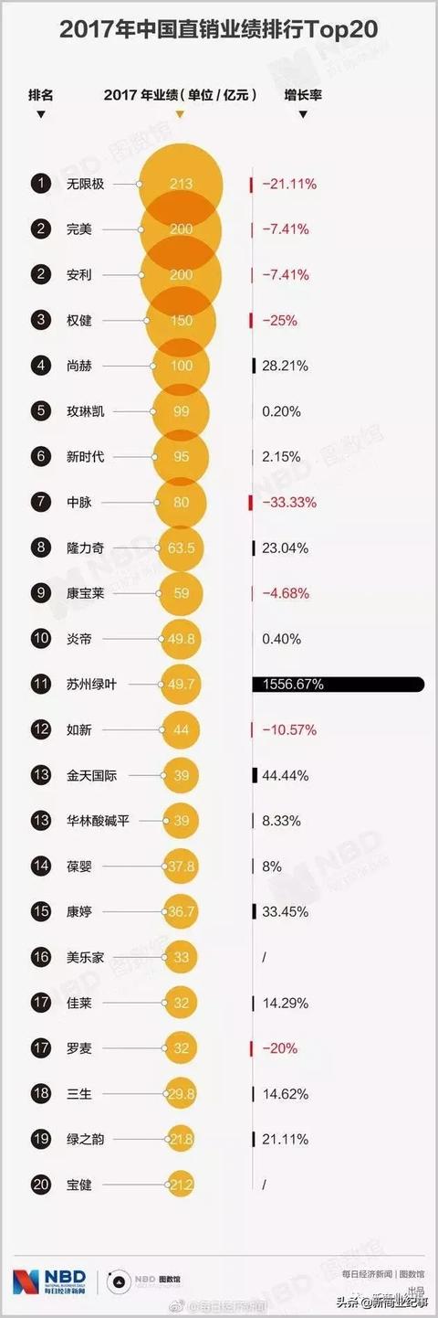 起底无限极，保健品巨头与它背后的超级家族