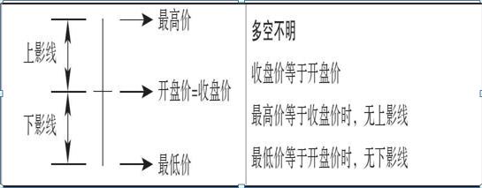 最全的股票技术K线详解，一旦掌握横行股市，值得大家收藏