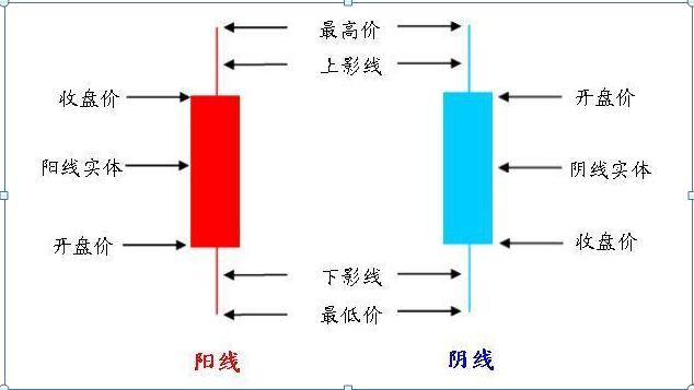 最全的股票技术K线详解，一旦掌握横行股市，值得大家收藏