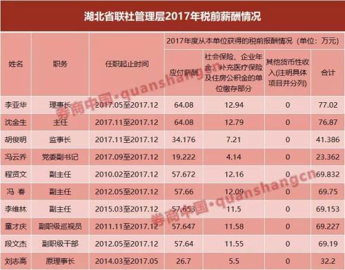 规模超宇宙行、堪称各地存贷款霸主 农信系统一把手薪酬全揭秘