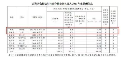 规模超宇宙行、堪称各地存贷款霸主 农信系统一把手薪酬全揭秘