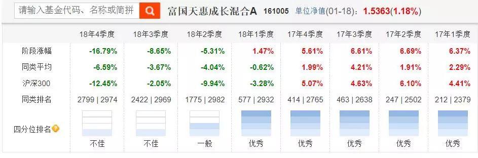 关于2019年，十大明星基金经理这样说