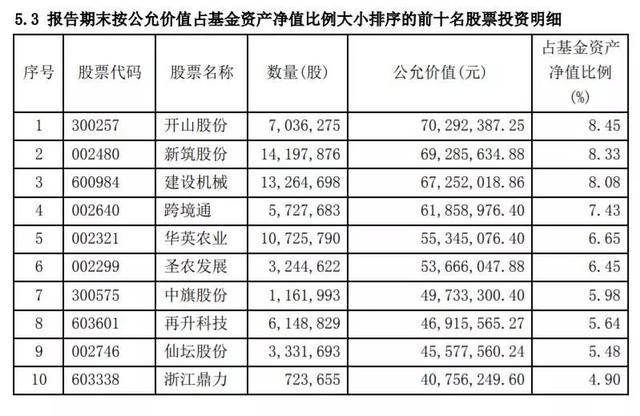 关于2019年，十大明星基金经理这样说