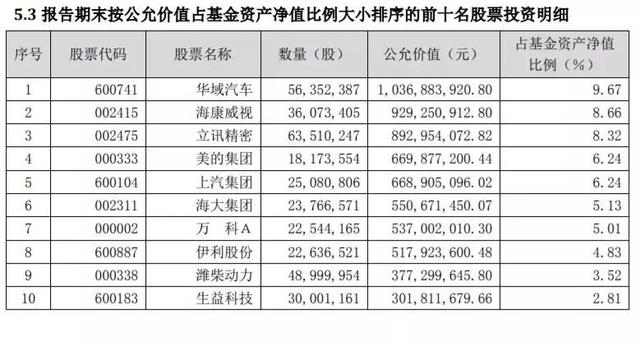 关于2019年，十大明星基金经理这样说