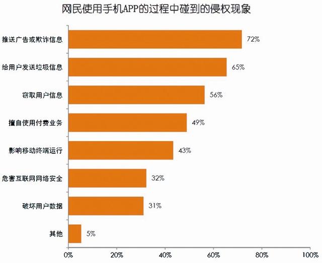 简单三步彻底关闭烦人的APP推送通知 安卓和苹果手机