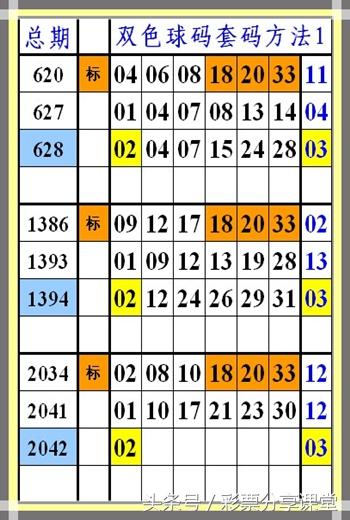 定点坐标参考号：双色球第16143期，彩票分享课堂