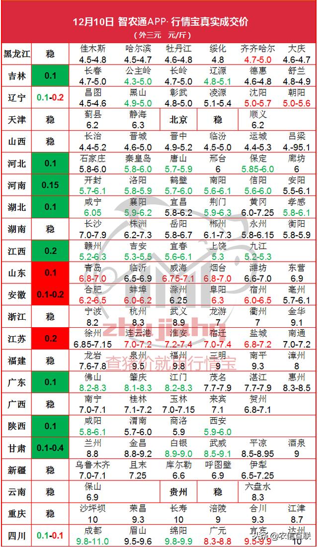 10日 又有两省猪肉暂停外调，猪价上涨之路依旧坎坷！