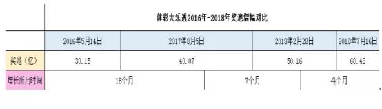 大乐透奖池破60亿怎么办？这位专家提的办法说到心坎去了！