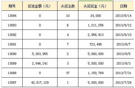 大乐透奖池破60亿怎么办？这位专家提的办法说到心坎去了！