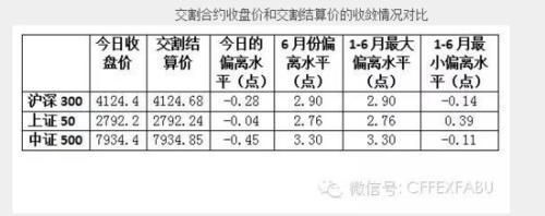 中金所：股指期货平稳交割 不存在交割日魔咒