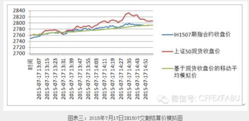 中金所：股指期货平稳交割 不存在交割日魔咒