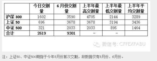 中金所：股指期货平稳交割 不存在交割日魔咒