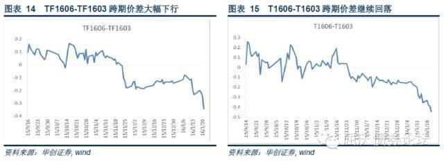 为何是MLF+SLF+逆回购 而不是降准？