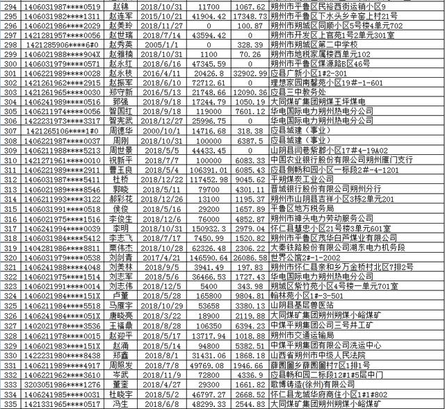 中国建设银行朔州分行个人贷款债权催收公告