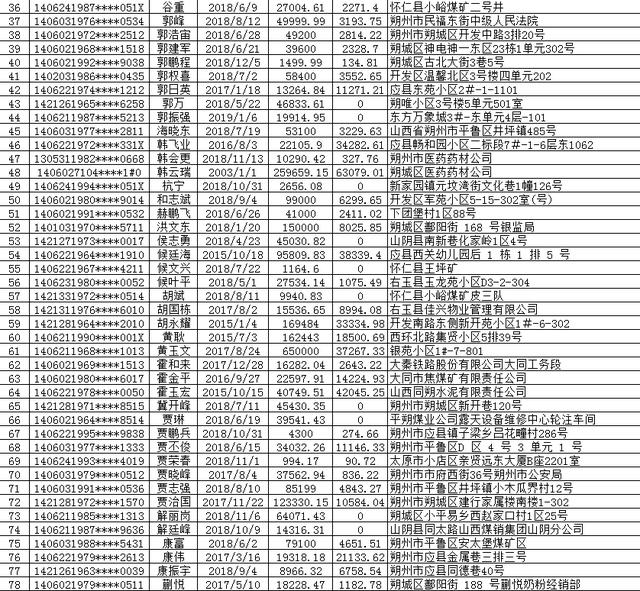 中国建设银行朔州分行个人贷款债权催收公告