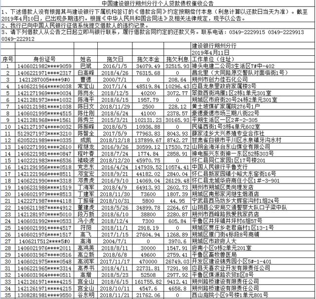 中国建设银行朔州分行个人贷款债权催收公告