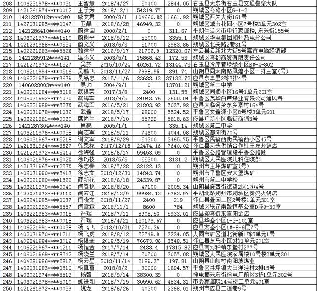 中国建设银行朔州分行个人贷款债权催收公告