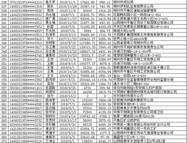 中国建设银行朔州分行个人贷款债权催收公告