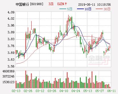 中国银行：非公开发行优先股募资不超1000亿申请获证监会通过