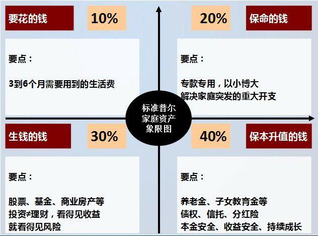 个人和家庭需要哪些必备的理财知识？越早知道越好的理财知识合集