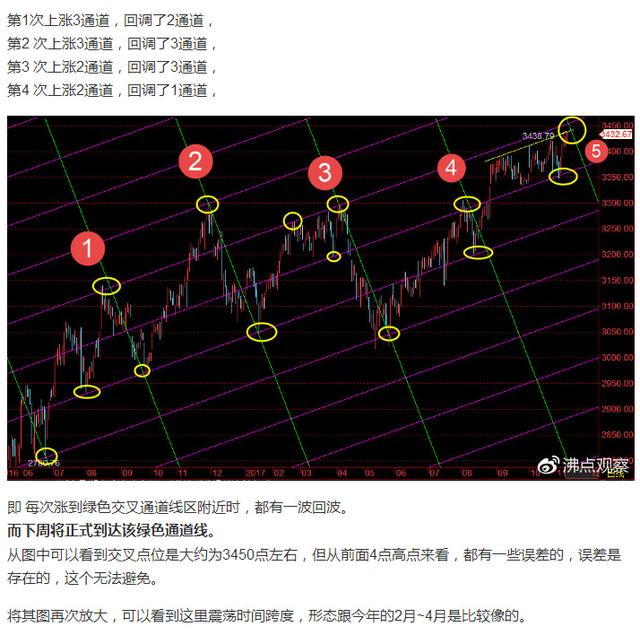 今天指数大跌，但个股跌停的却很少，说明了什么问题